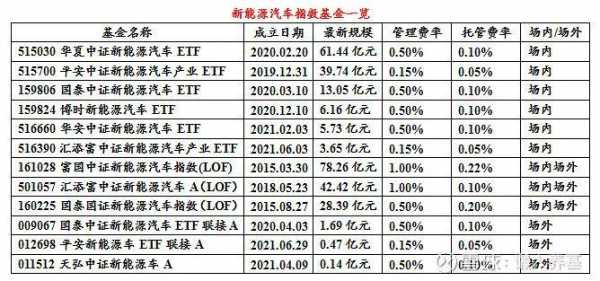 新能源汽车国家大基金（国家级新能源基金）-图2