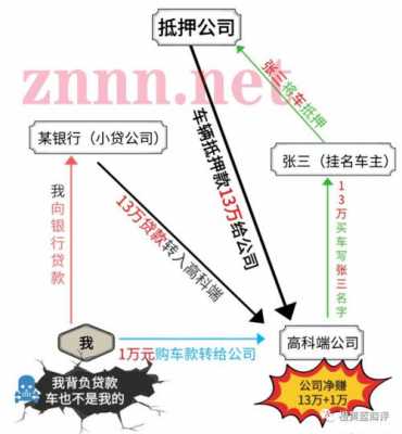 新能源汽车传销（新能源汽车传销最新消息）-图2