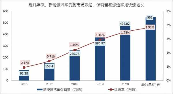 新能源汽车的带电量（新能源汽车的带电量有多少）-图1