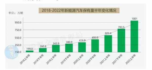 新能源汽车的带电量（新能源汽车的带电量有多少）-图3