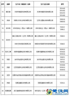 新能源汽车上牌目录（新能源汽车上牌目录大全）-图2