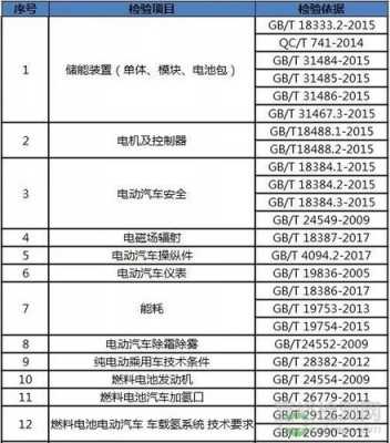 新能源汽车的年检标准（新能源汽车年检政策）