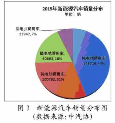 新能源汽车需求（新能源汽车需求的影响因素）-图2