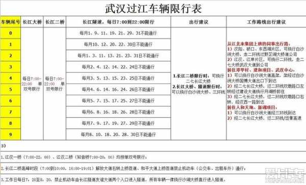 新能源汽车武汉不限号（武汉新能源汽车不限行）-图2