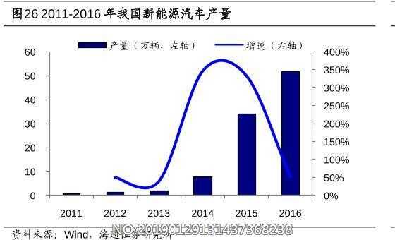 新能源汽车对石油行业（新能源汽车对石油行业的影响）-图3