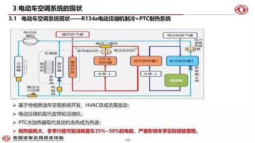 新能源汽车空制器（新能源汽车空调系统工作原理）