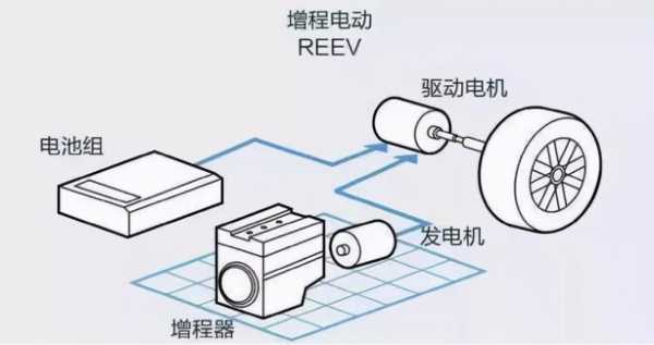 发电机新能源汽车（发电机新能源汽车的优缺点）-图1