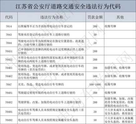 新能源汽车怎样处罚（新能源汽车违章扣分吗）-图3