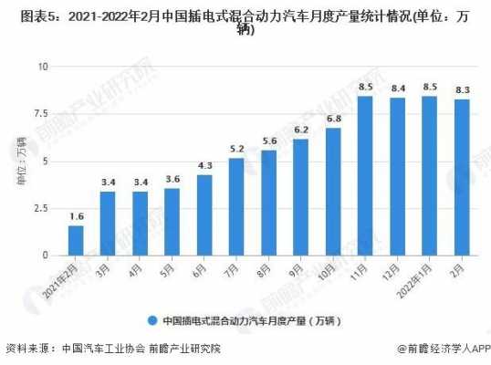 新能源汽车产能（中国新能源汽车产能）