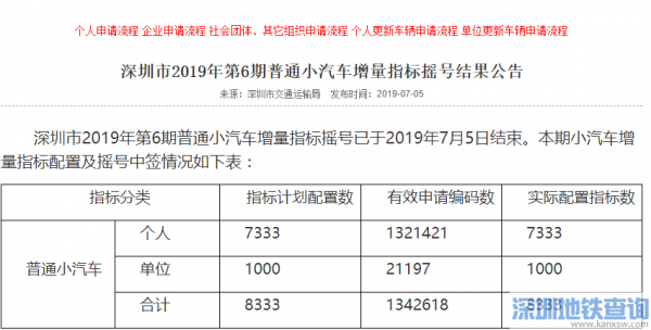 新能源摇号汽车排名（新能源摇号排位）-图3