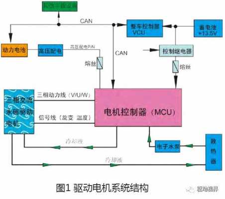 汽车新能源电动驱动系统（新能源汽车驱动系统六个部件）-图2