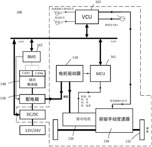 汽车新能源电动驱动系统（新能源汽车驱动系统六个部件）-图3