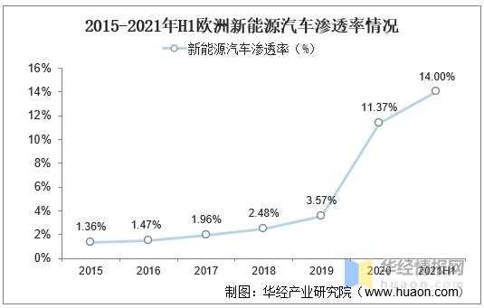 英国新能源汽车规划（英国新能源汽车发展现状）