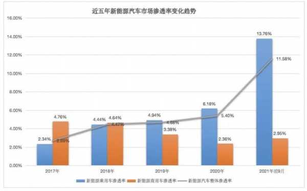 英国新能源汽车规划（英国新能源汽车发展现状）-图3