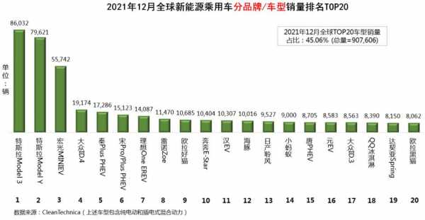 全球新能源汽车界（全球新能源汽车排名第一）-图1