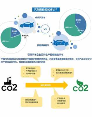 新能源汽车取代燃油汽车（新能源汽车取代燃油汽车得多久）-图3