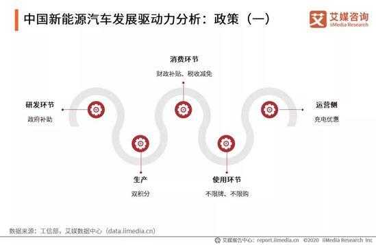 新能源汽车新销售模式（新能源汽车新销售模式有哪几种）-图1