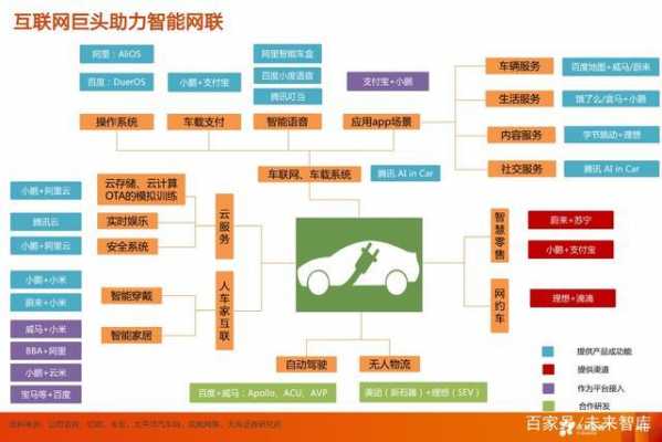 新能源汽车新销售模式（新能源汽车新销售模式有哪几种）-图2