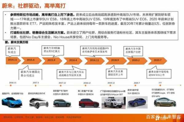 新能源汽车新销售模式（新能源汽车新销售模式有哪几种）-图3