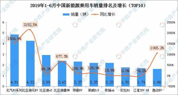 新能源汽车销量1月（新能源汽车1月销量排行）-图2