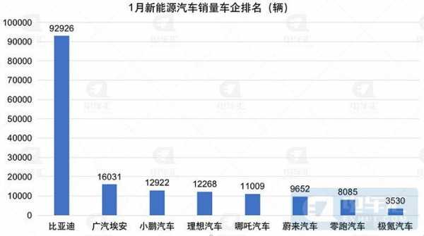 新能源汽车销量1月（新能源汽车1月销量排行）