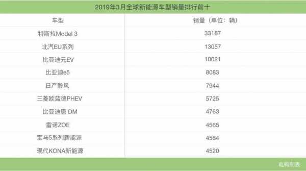 新能源汽车销量1月（新能源汽车1月销量排行）-图3