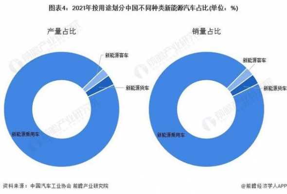 新能源汽车产业过剩（新能源汽车产业问题）-图2