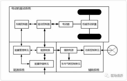 新能源汽车软件架构（新能源汽车软件系统）