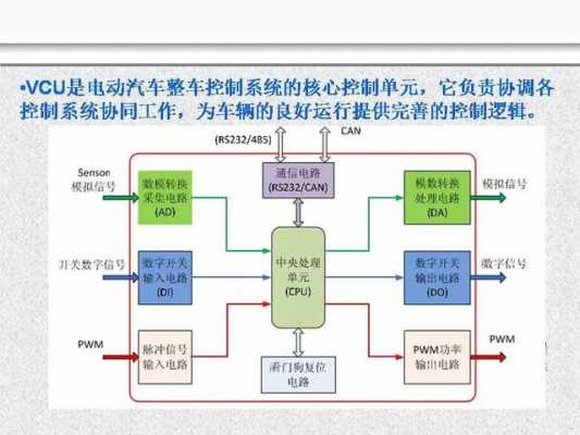 新能源汽车软件架构（新能源汽车软件系统）-图2