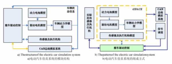 新能源汽车软件架构（新能源汽车软件系统）-图3