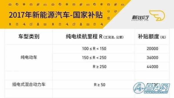 济南新能源汽车（济南新能源汽车补贴政策2023）-图1