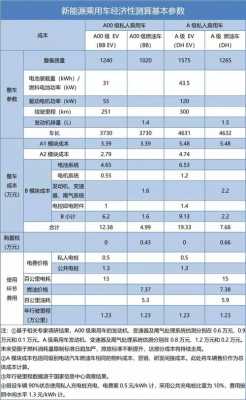 新能源汽车各项资料（新能源汽车所需材料）-图3