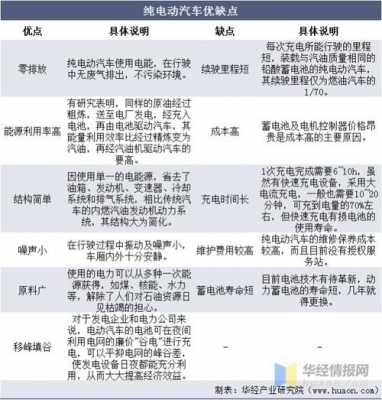 新能源汽车各项资料（新能源汽车所需材料）-图2