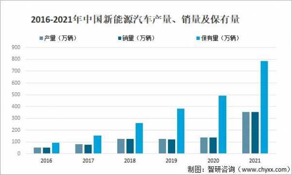 国内新能源汽车年产量（2021年新能源汽车占有率）-图1