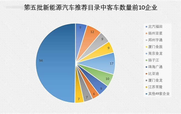 新能源汽车电池费用（新能源汽车电池寿命,电池要多少钱）-图3