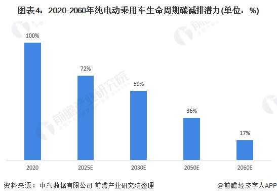 新能源汽车效率（新能源汽车效率表代表什么）-图3