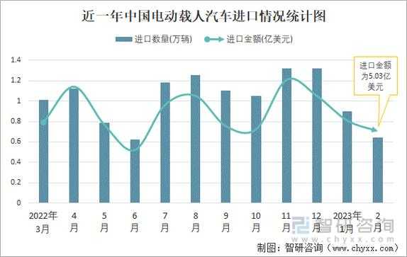 新能源汽车的进出口（新能源汽车进出口情况分析）-图1