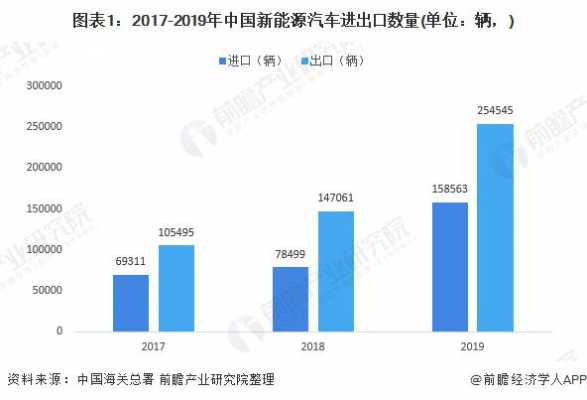 新能源汽车的进出口（新能源汽车进出口情况分析）-图3