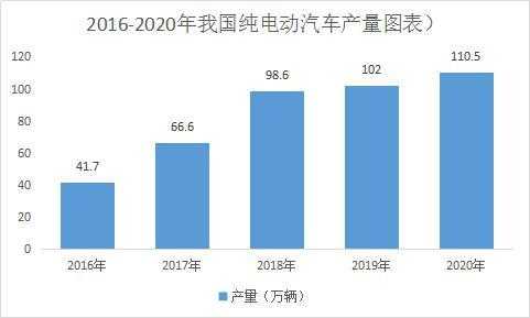 2016新能源汽车产销量（20162020新能源汽车销量）-图3