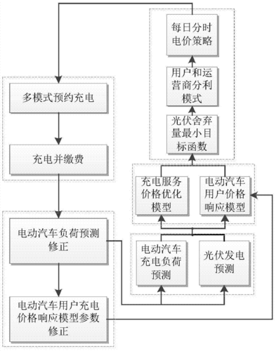 新能源汽车去保养流程（新能源汽车保养流程图）-图2