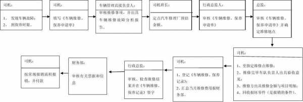 新能源汽车去保养流程（新能源汽车保养流程图）-图1