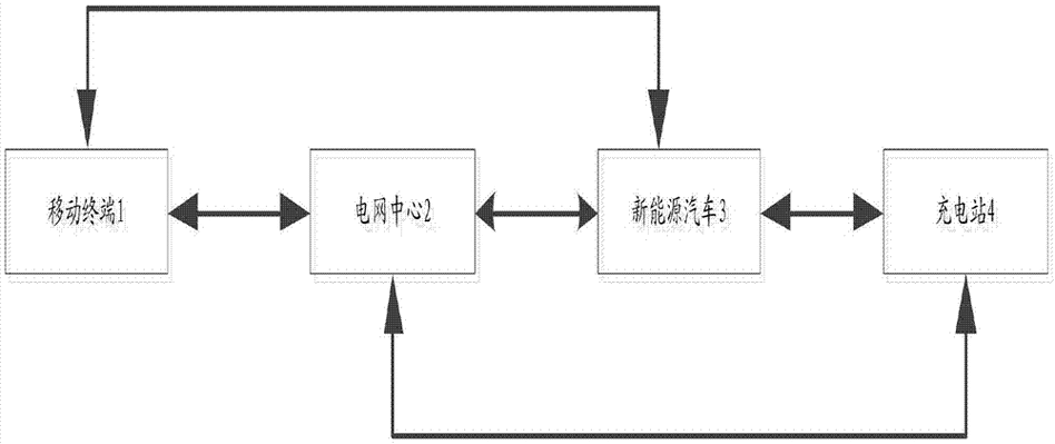 新能源汽车去保养流程（新能源汽车保养流程图）-图3