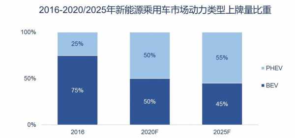 新能源汽车的市场结构（新能源汽车的市场结构有哪些）-图1