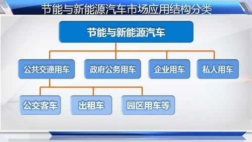 新能源汽车的市场结构（新能源汽车的市场结构有哪些）-图3