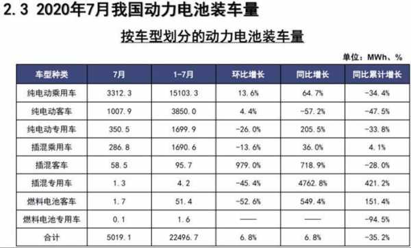 新能源汽车所需的电池（新能源汽车所需电池要多少Wh）-图1