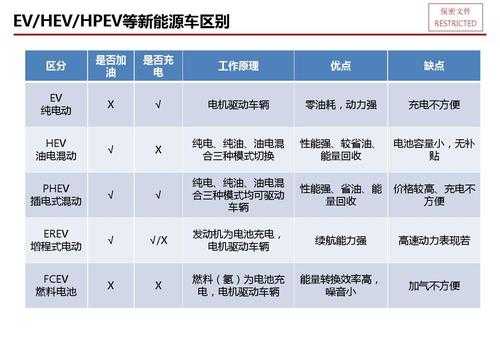 hpev是新能源汽车（新能源汽车hvh是什么）-图2