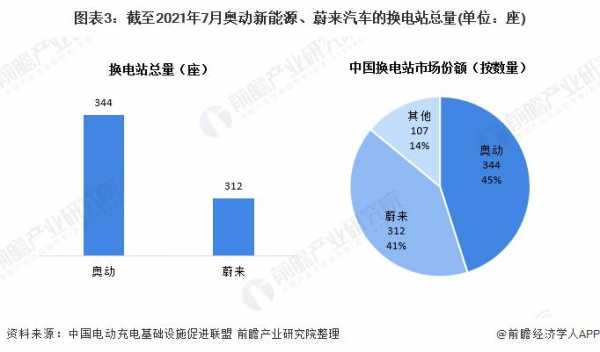 新能源汽车发电企业（新能源发电企业排名前十名）-图1