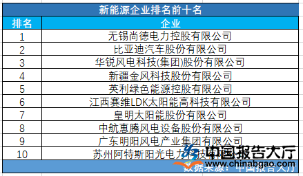 新能源汽车发电企业（新能源发电企业排名前十名）-图2