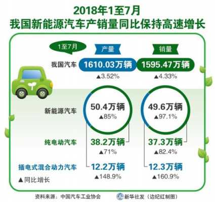 新能源汽车增速同比减少（新能源汽车增速同比减少的原因）