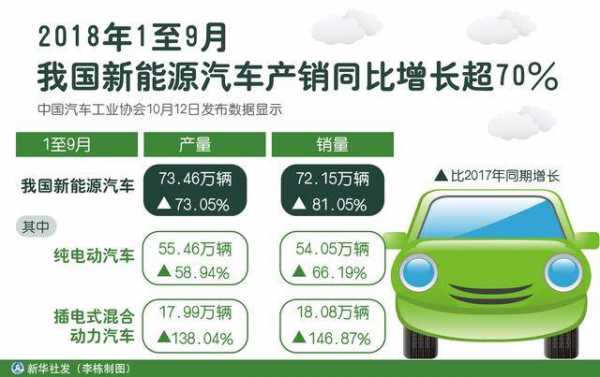 新能源汽车增速同比减少（新能源汽车增速同比减少的原因）-图2